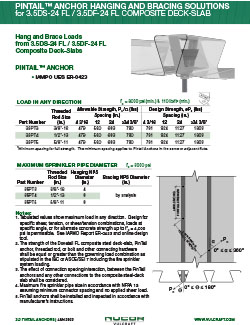 PinTail Anchor datasheet cover image