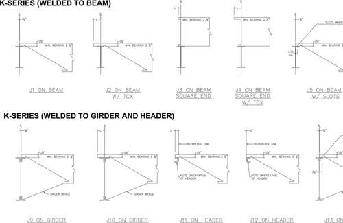 K-SERIES STOCK DETAILS