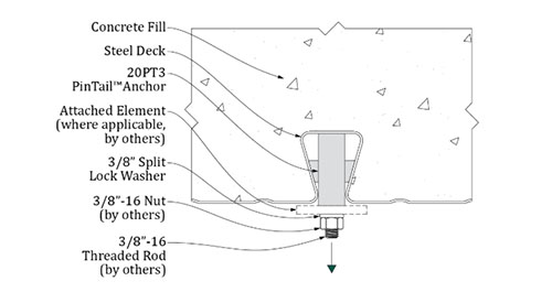 Screenshot of the Joist Wizard tool