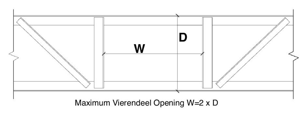 Vierendeel opening dimensions