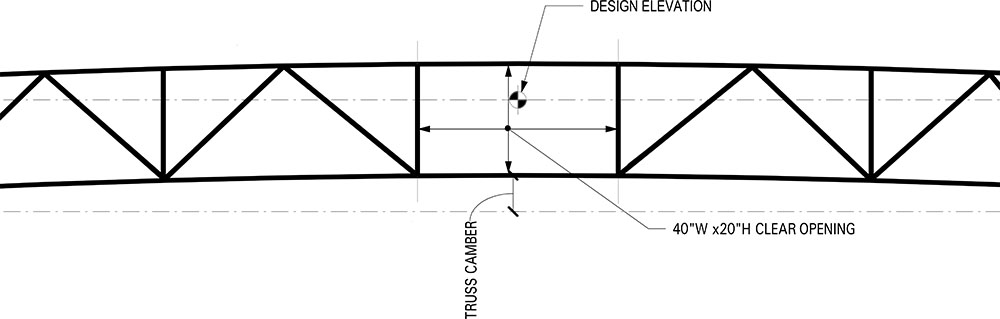 Vierendeel diagram